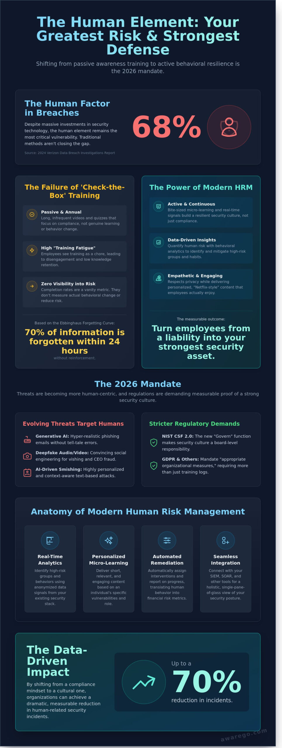 Human Risk Management Software: The 2026 Guide to Behavioral Resilience - Infographic