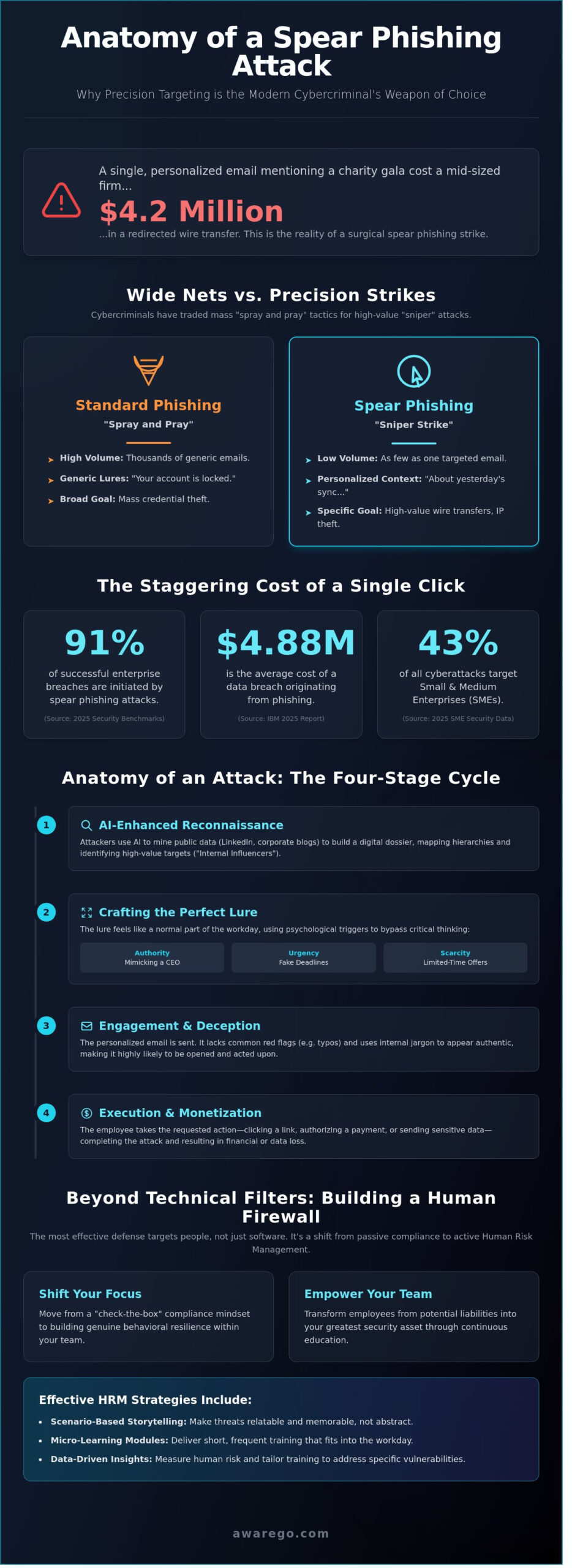 What Is Spear Phishing? A Guide to Precision Cyberattacks (2026)