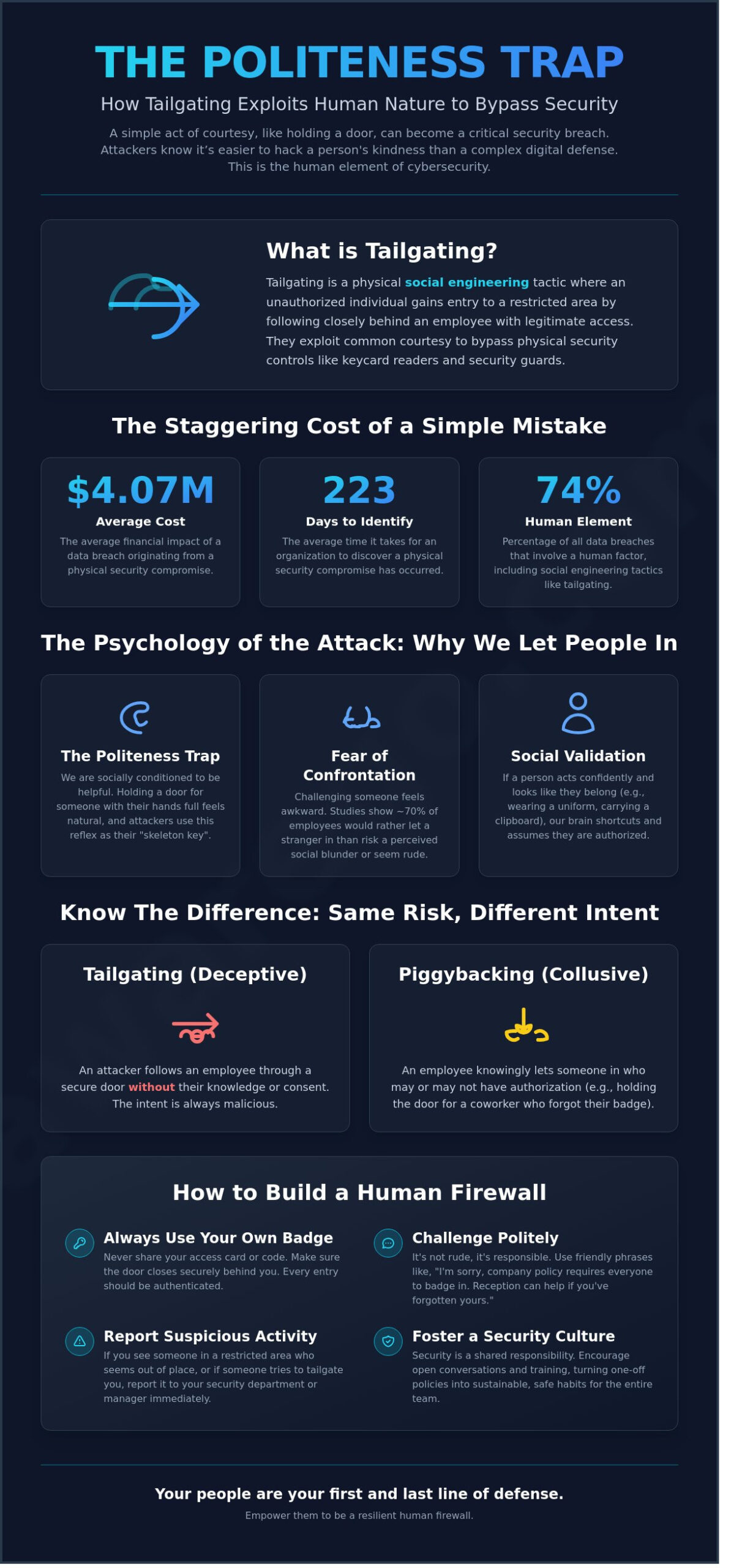 What Is Tailgating in Cybersecurity? The 'Politeness Trap' Explained